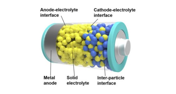 What is Solid-State Lithium-ion Battery