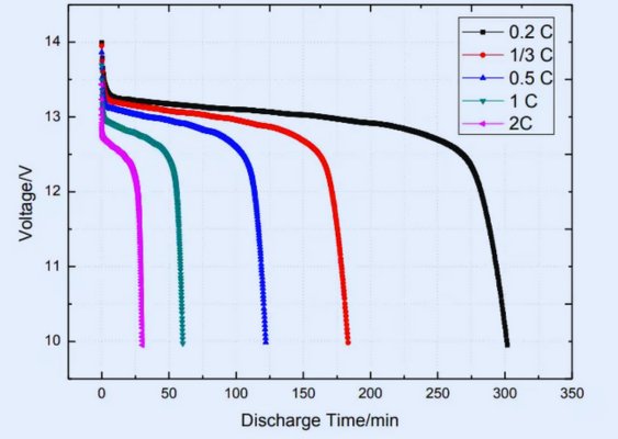 12v lifepo4 battery supplier