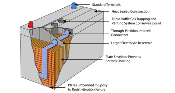 What is lead-acid Battery