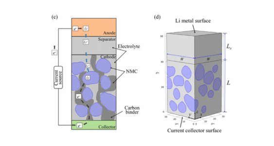 What is LiNiMnCoO2 or NMC Battery