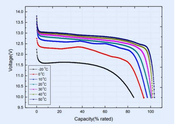 china 12v lifepo4 battery