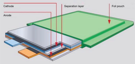 What is Lithium polymer Battery