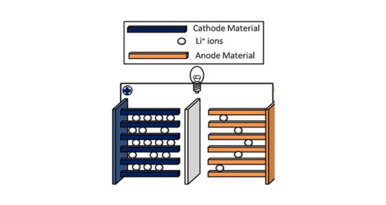 What is LiNiCoAlO2 or NCA Battery