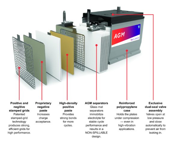 What is AGM Battery